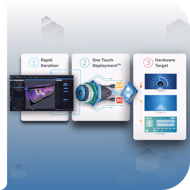 60 Seconds or Less – Iteration on Target