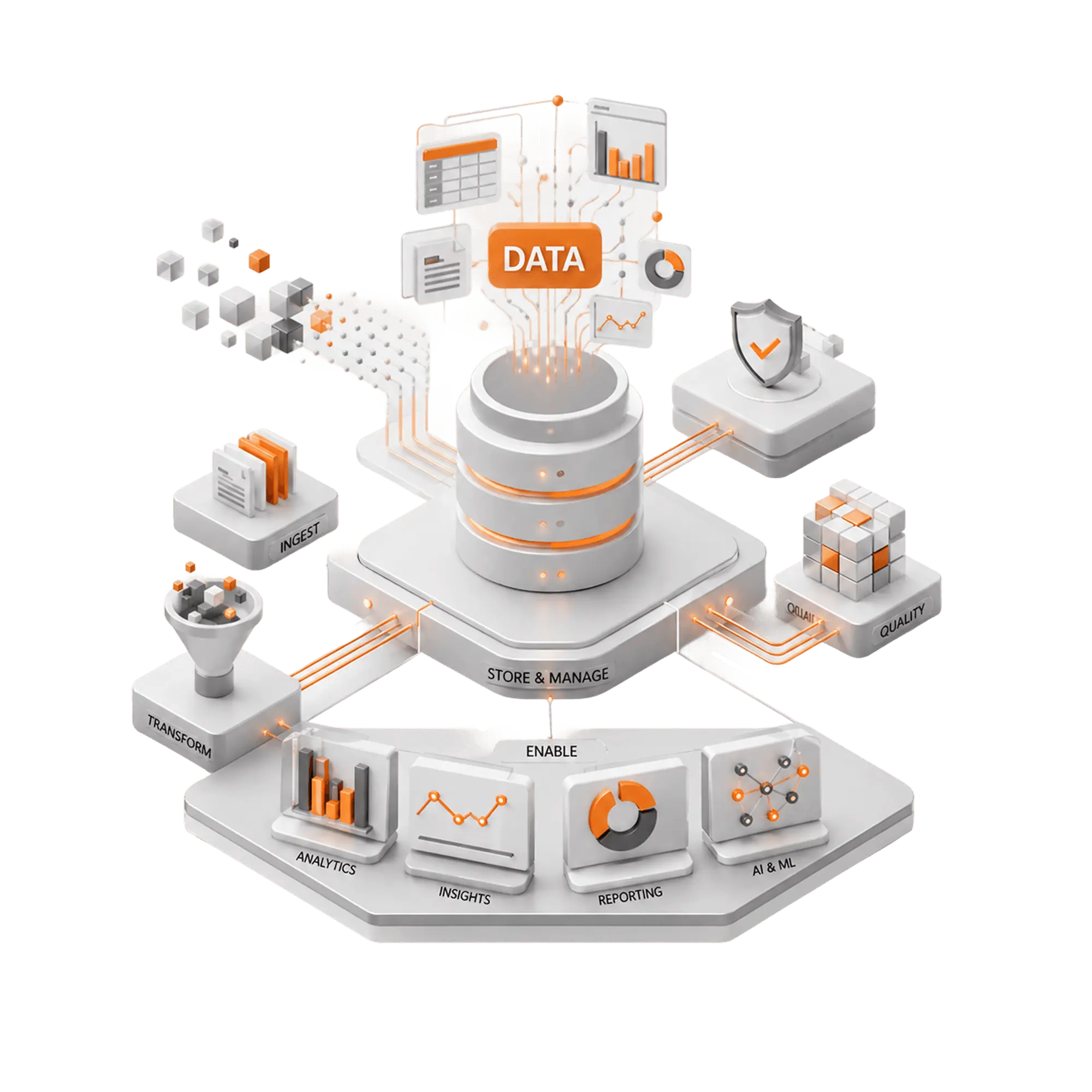 3D diagram showing data ingestion, transformation, storage, and quality enabling analytics, insights, reporting, and AI & ML.