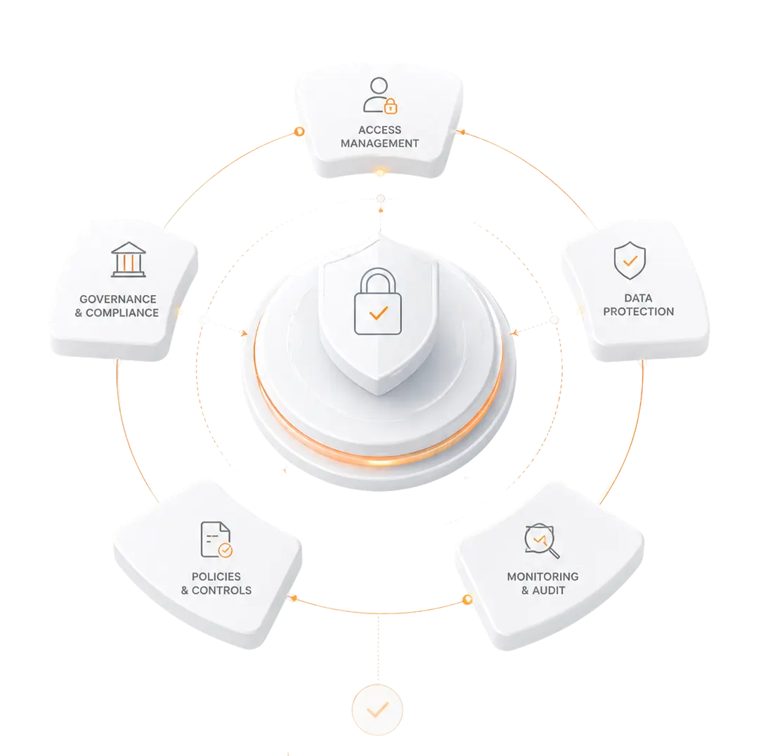 Security image showing services