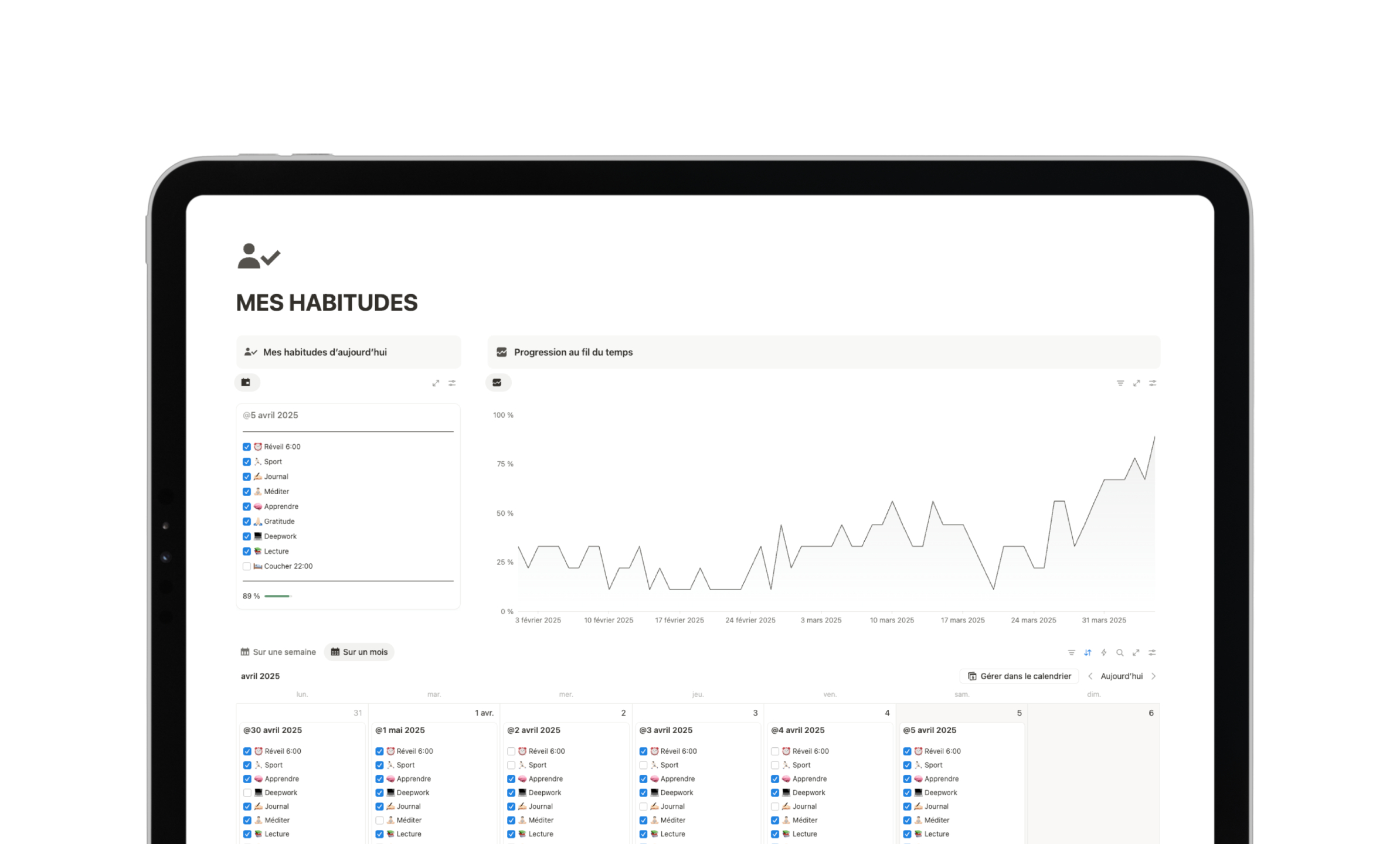 Template Notion Second Cerveau - Suivi des habitudes et progression avec graphiques