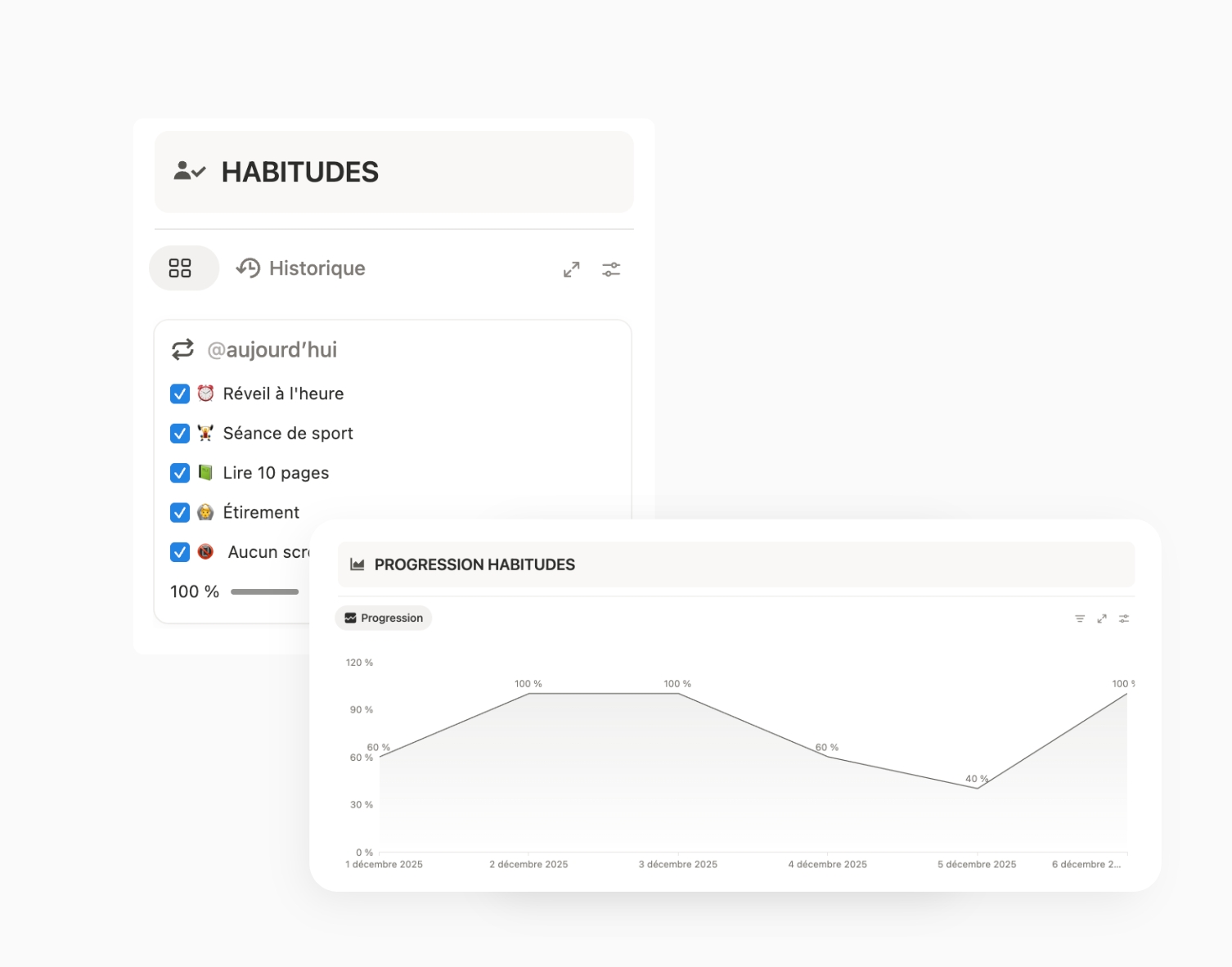 Tracker d'habitude notion gratuit