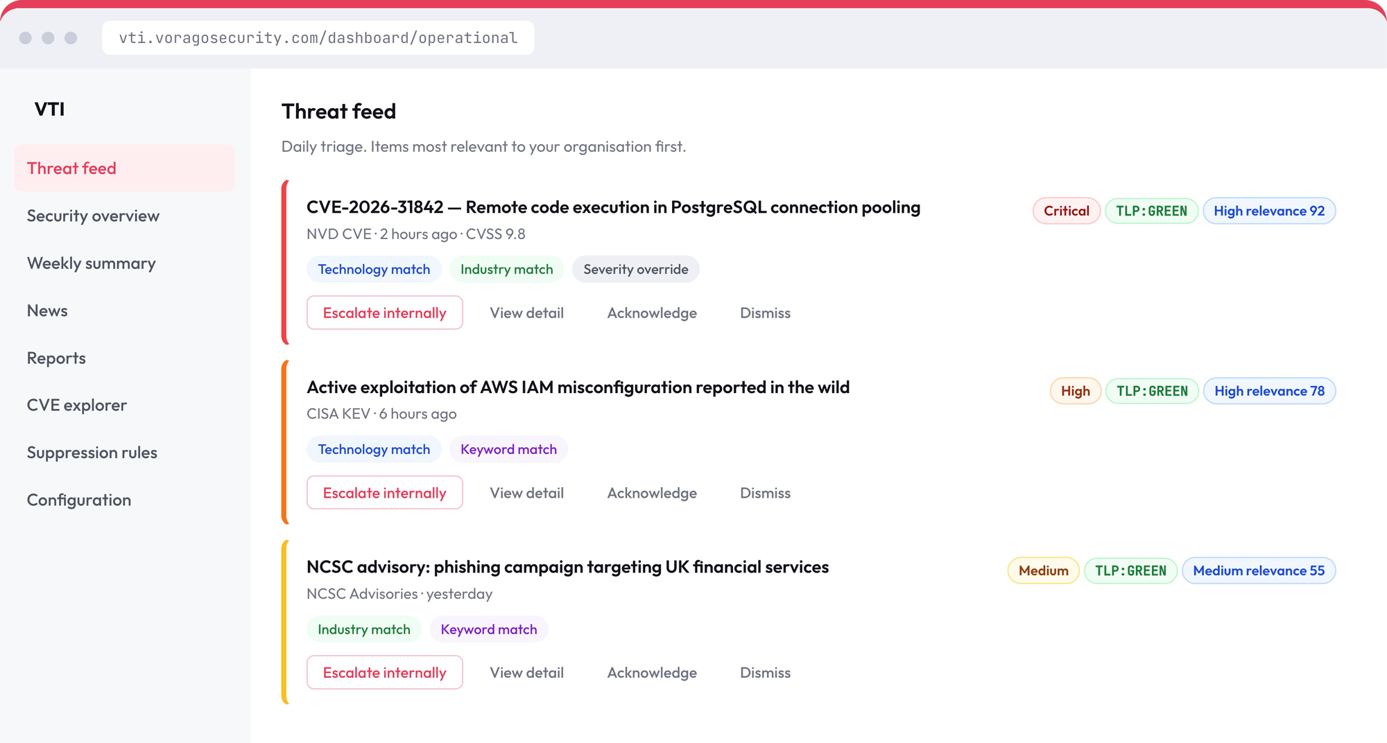 Threat intelligence Dashboard