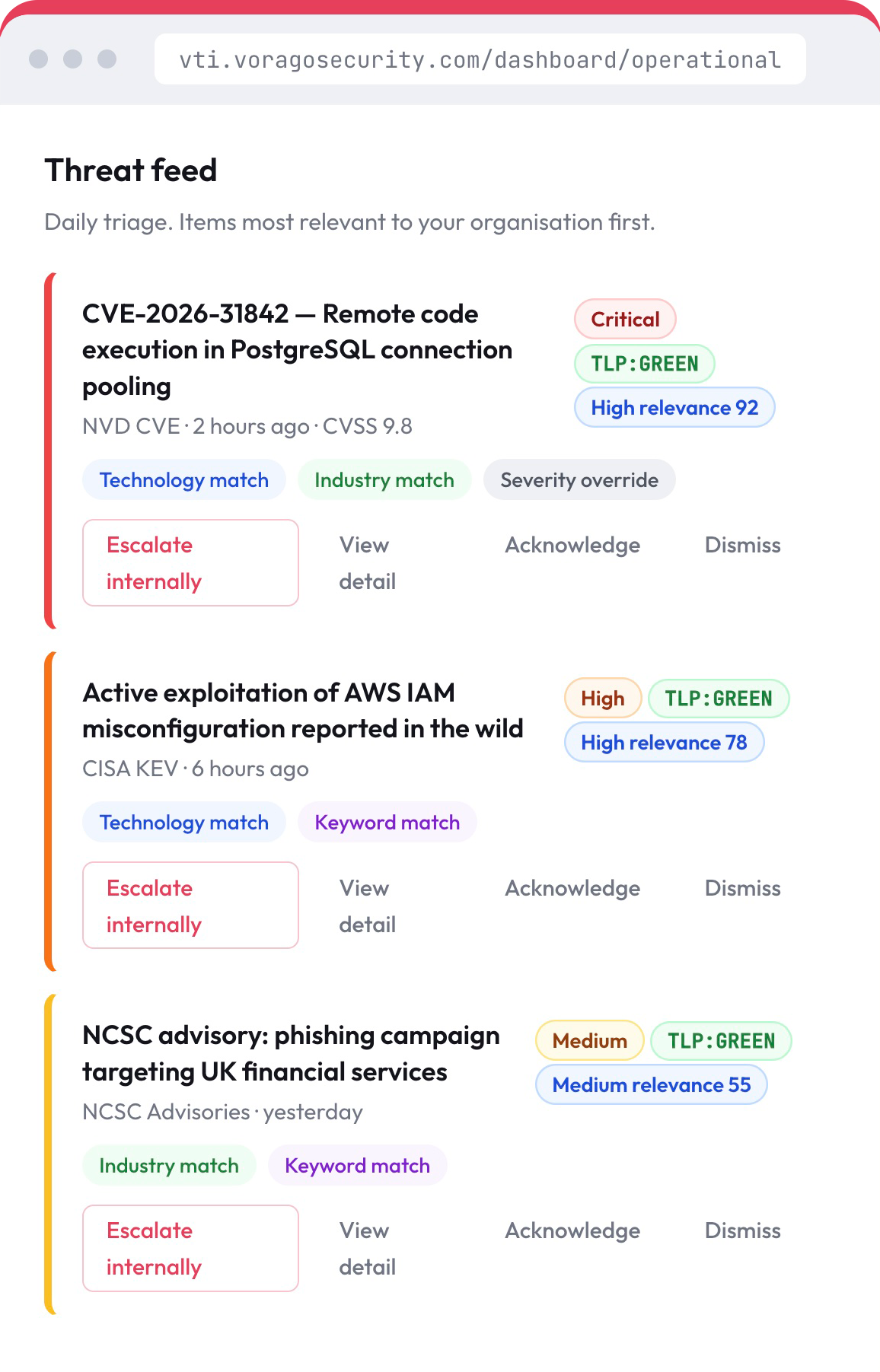 Threat intelligence Dashboard