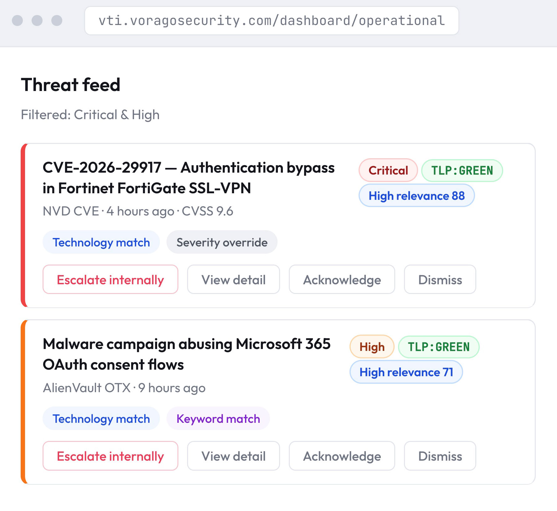 Threat Feed