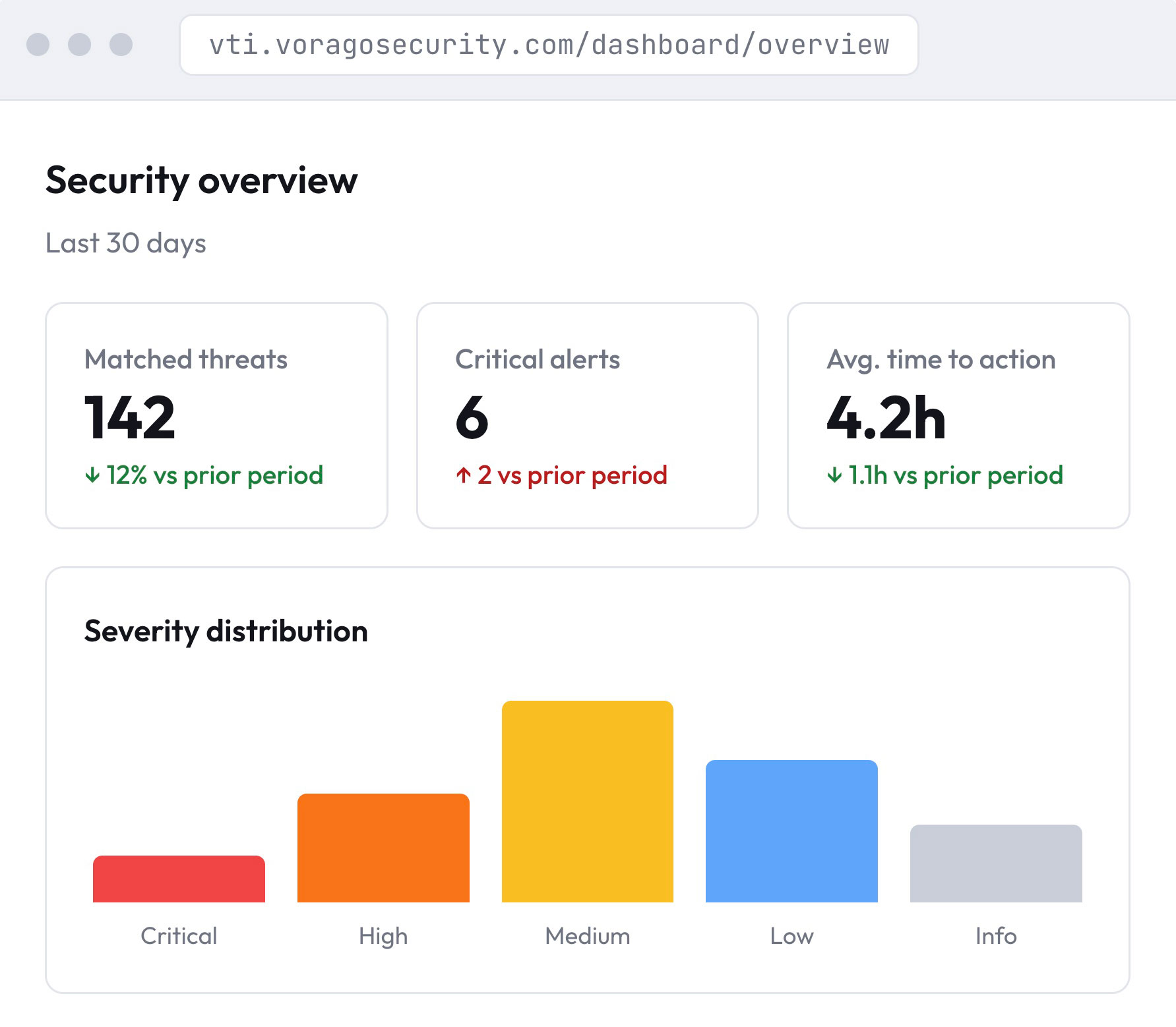 security overview