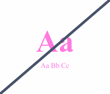 Ограничительные рамки Текстовые рекомендации