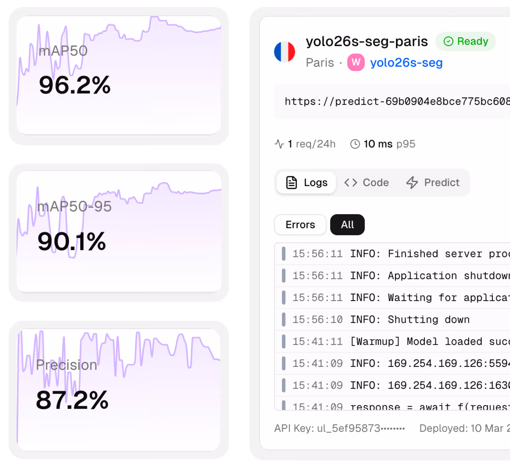 Dashboard showing model performance metrics with mAP50 at 96.2%, mAP50-95 at 90.1%, and Precision at 87.2%, alongside a logs panel for the YOLO26s segmentation model deployed in Paris.