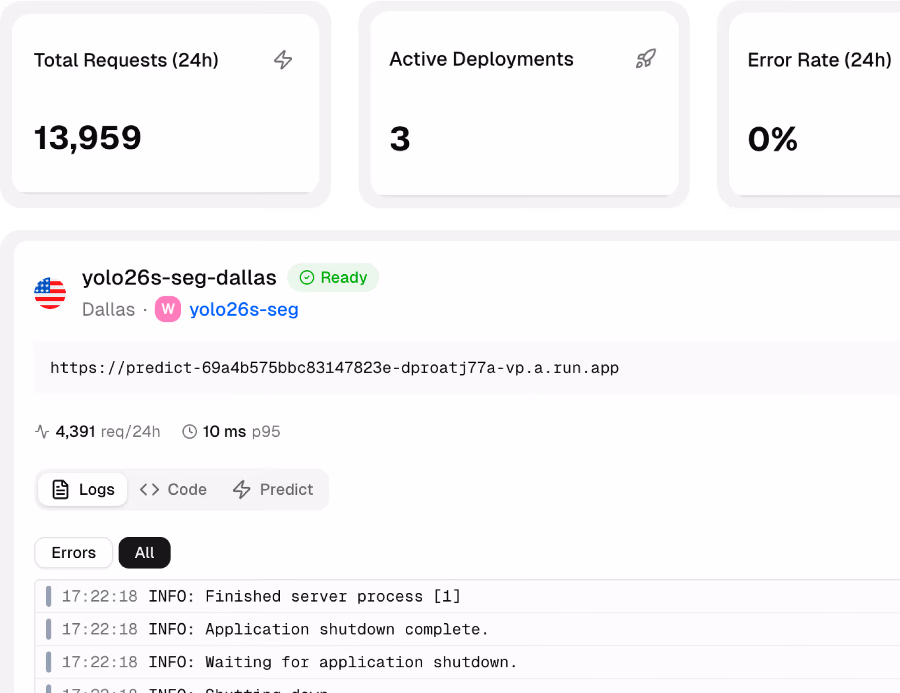 Dashboard showing 13,959 total requests, 3 active deployments, 0% error rate, and 14 ms P95 latency in the last 24 hours.