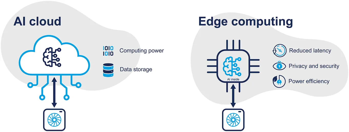 Edge AI Computing Real Time AI Power Ultralytics