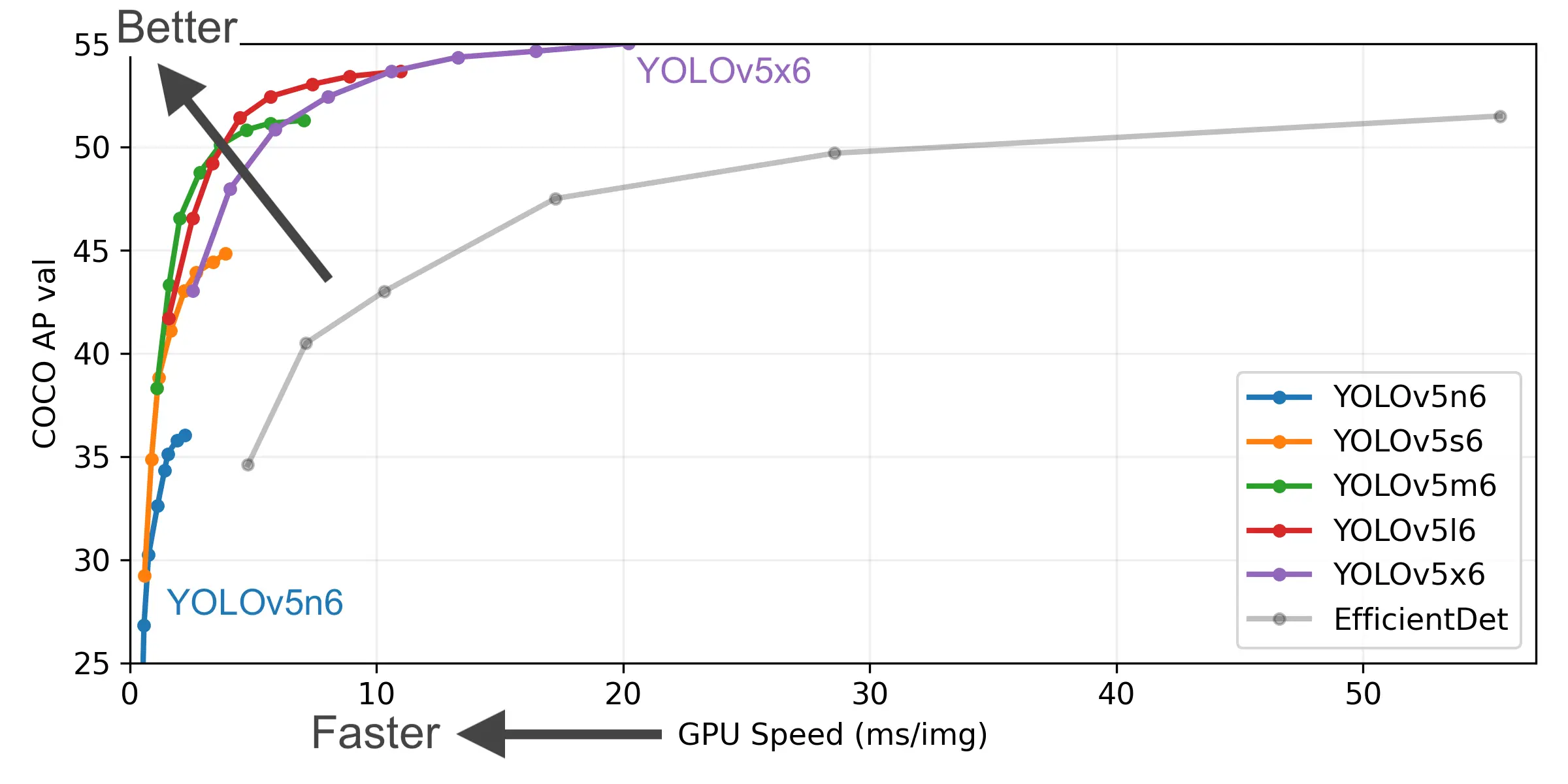 YOLOv5 v6.1の特徴
