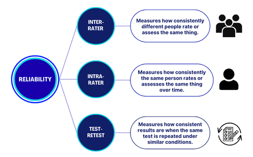 What is Inter-rater Reliability: Definition, Cohen’s Kappa & more
