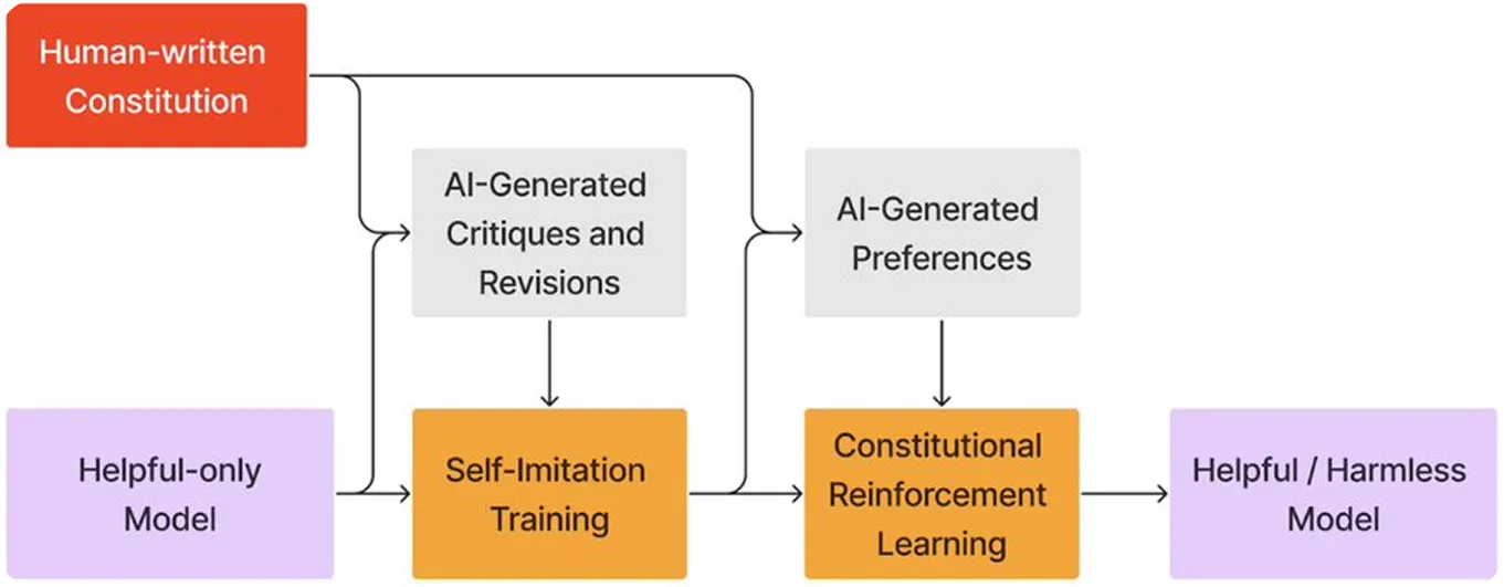 Top 25 AI Reasoning Tools for Hard Questions 10 AI Reasoning Tools