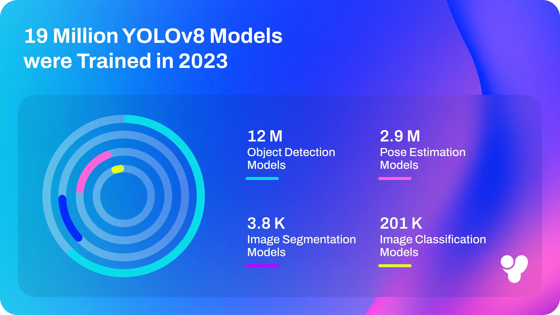 Data from the first year of YOLOv8