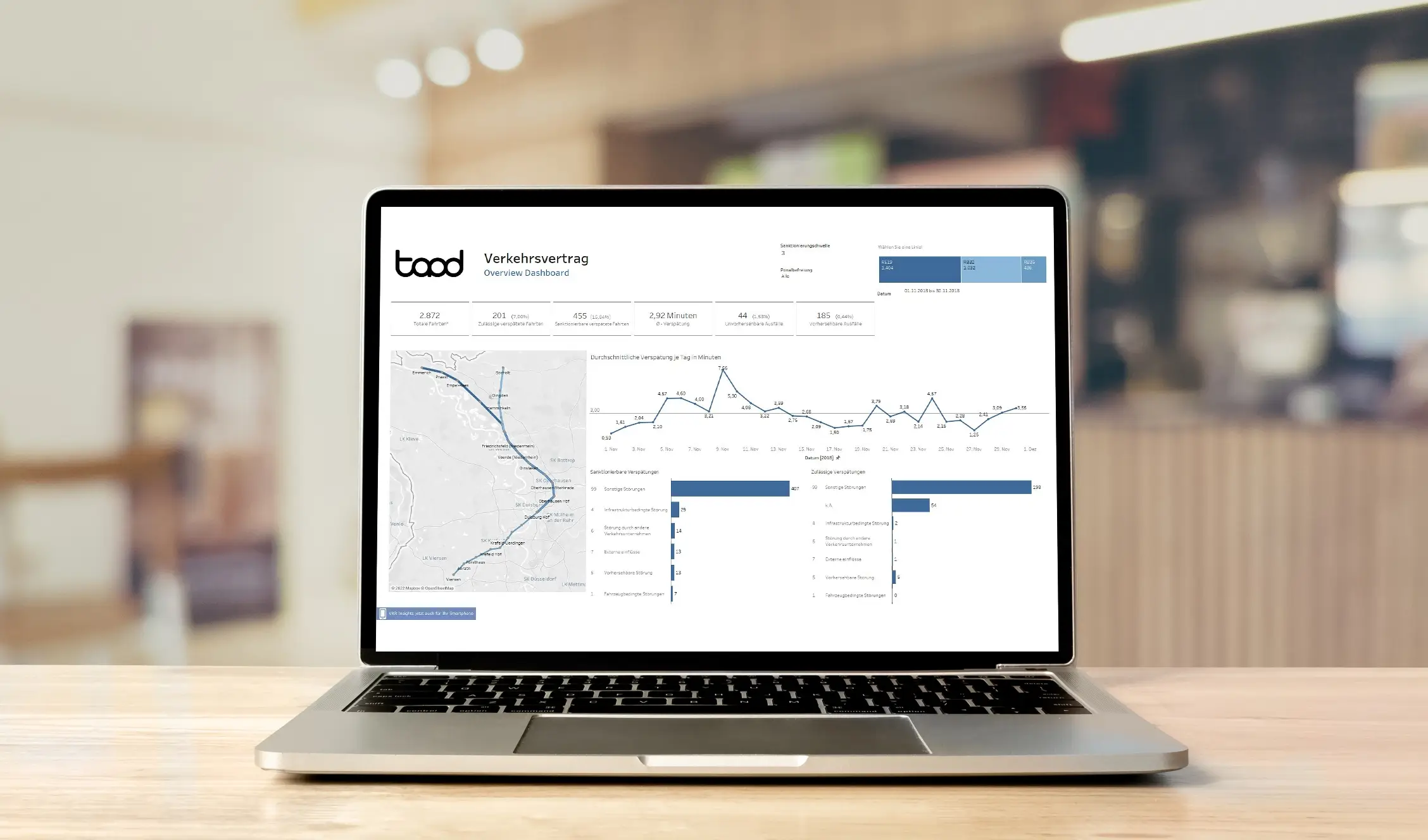 Business Intelligence Dashboard, Tableau, taod Consulting