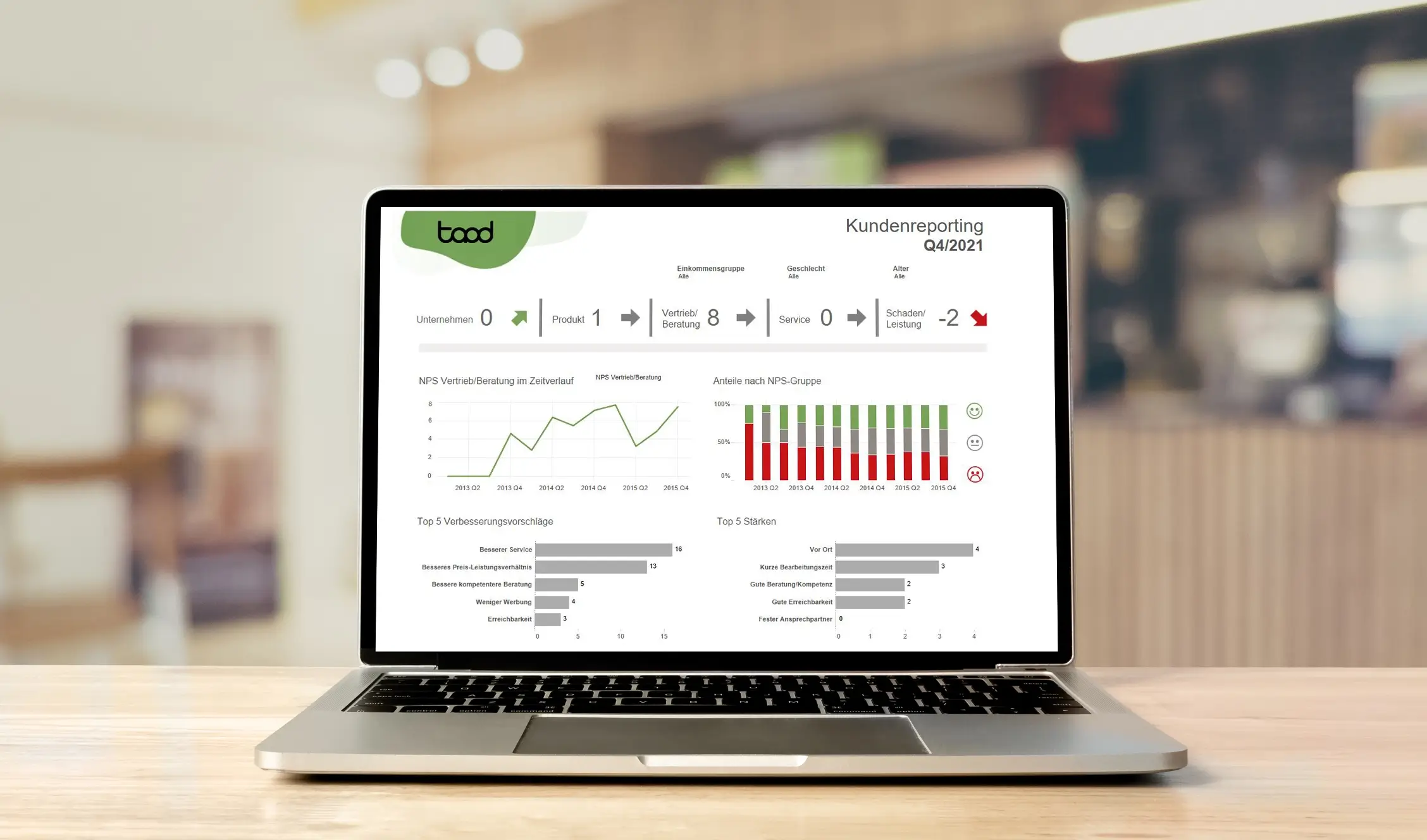 Business Intelligence Dashboard, Dashboard Tableau, taod Consulting