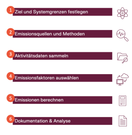 Ein Bild, das Text, Screenshot, Schrift, Design enthält.KI-generierte Inhalte können fehlerhaft sein.