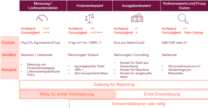 Ein Bild, das Text, Screenshot, Schrift, Zahl enthält.KI-generierte Inhalte können fehlerhaft sein.