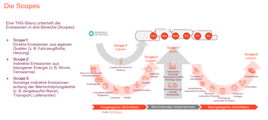 Ein Bild, das Text, Schrift, Grafiken, Screenshot enthält.KI-generierte Inhalte können fehlerhaft sein.