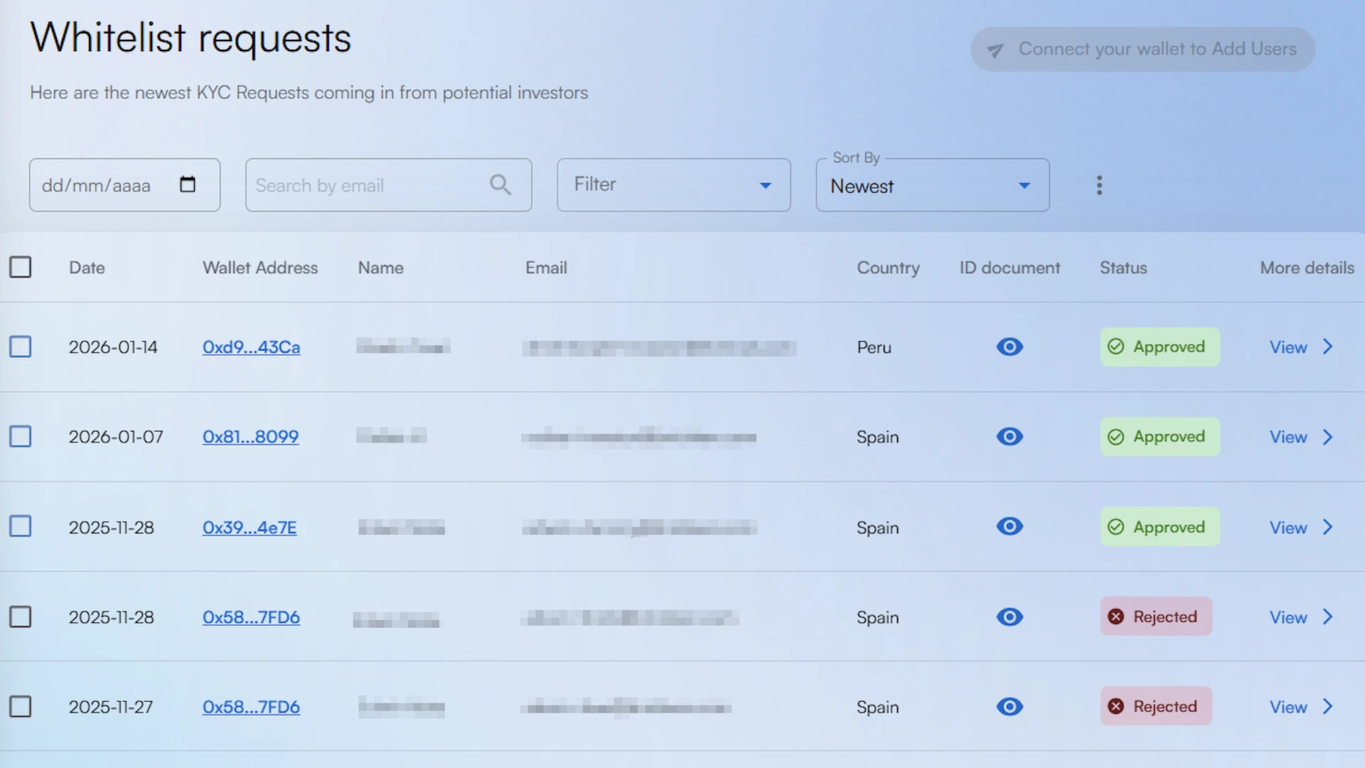 Brickken whitelist management dashboard showing investor KYC status, wallet addresses, and ID verification results.