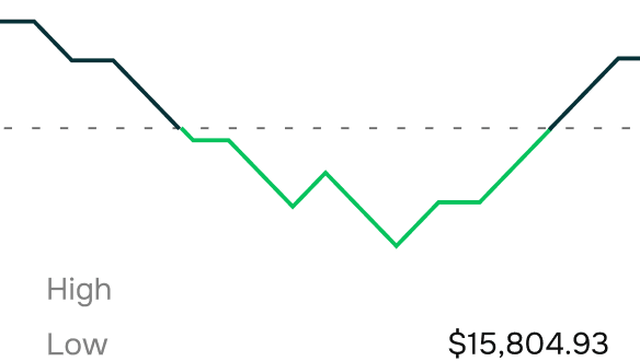 Earning & Expense Reports - Startply X Webflow Template
