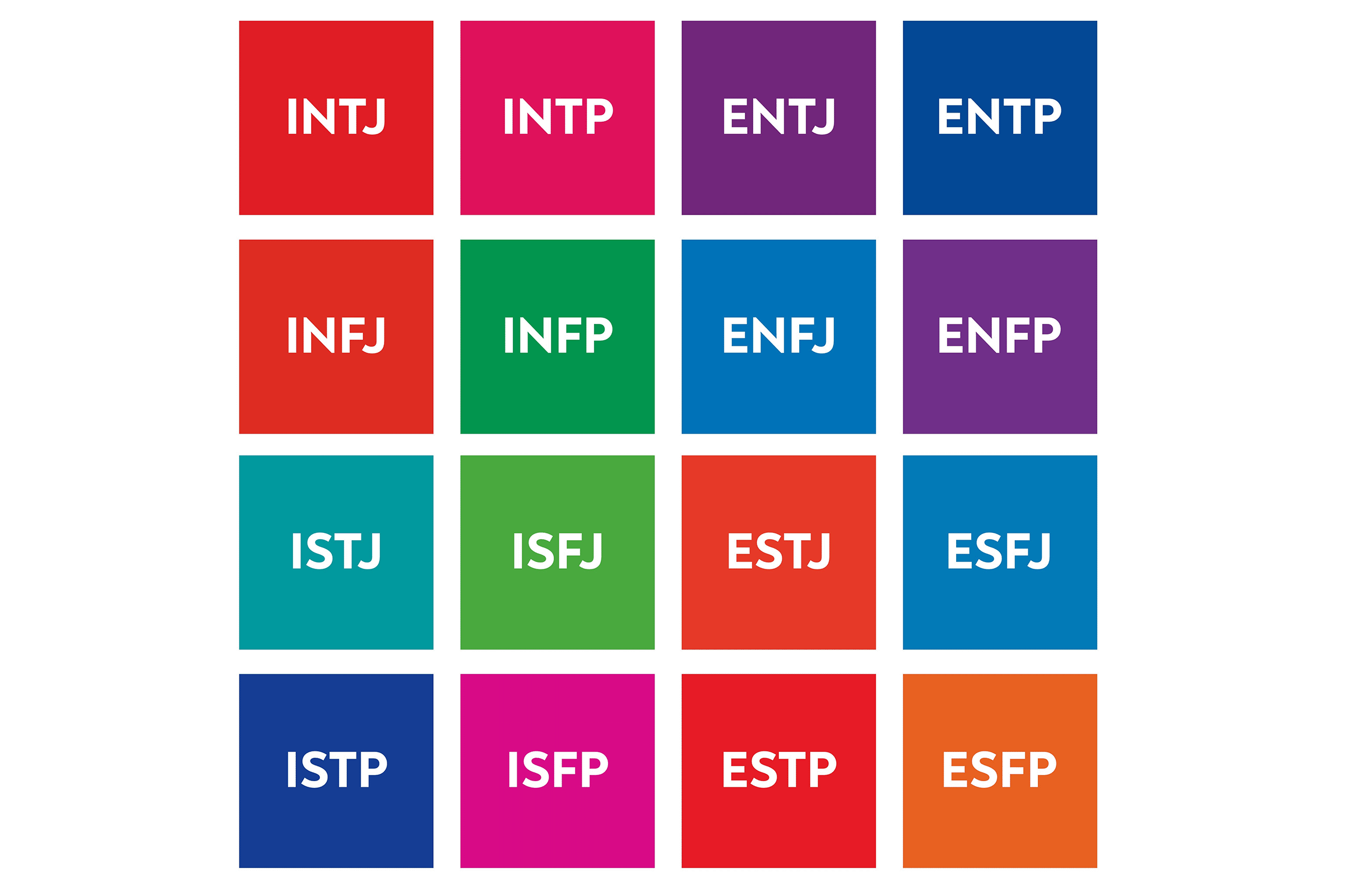 Le paradoxe du MBTI