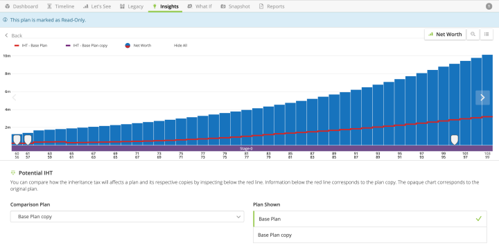 UK IHT compare plans