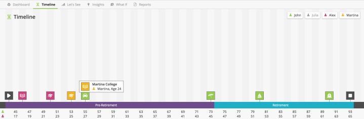 Voyant Timeline Hover Features
