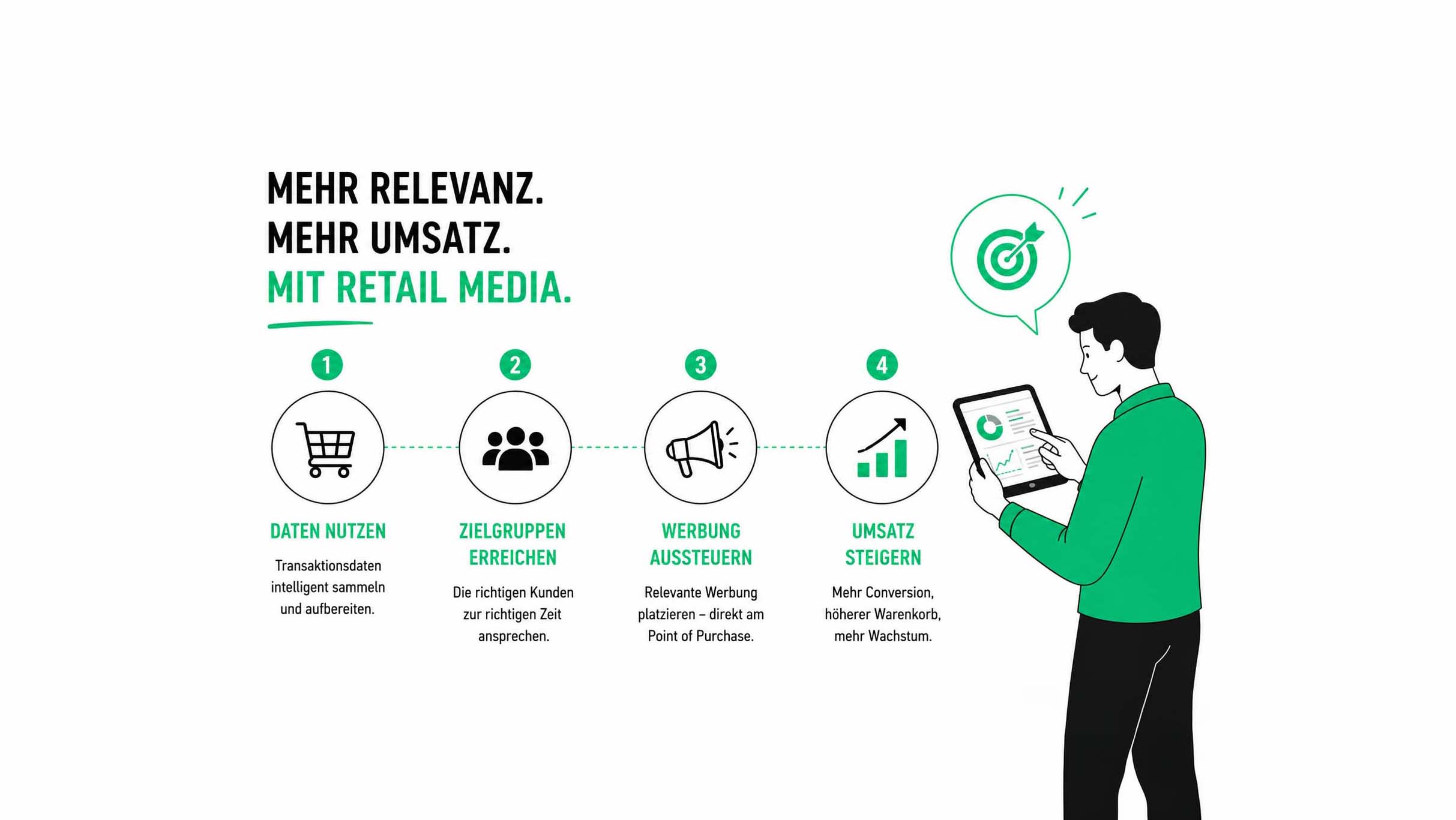 Shelf in a brick-and-mortar store with a digital display – representing retail media at the point of sale