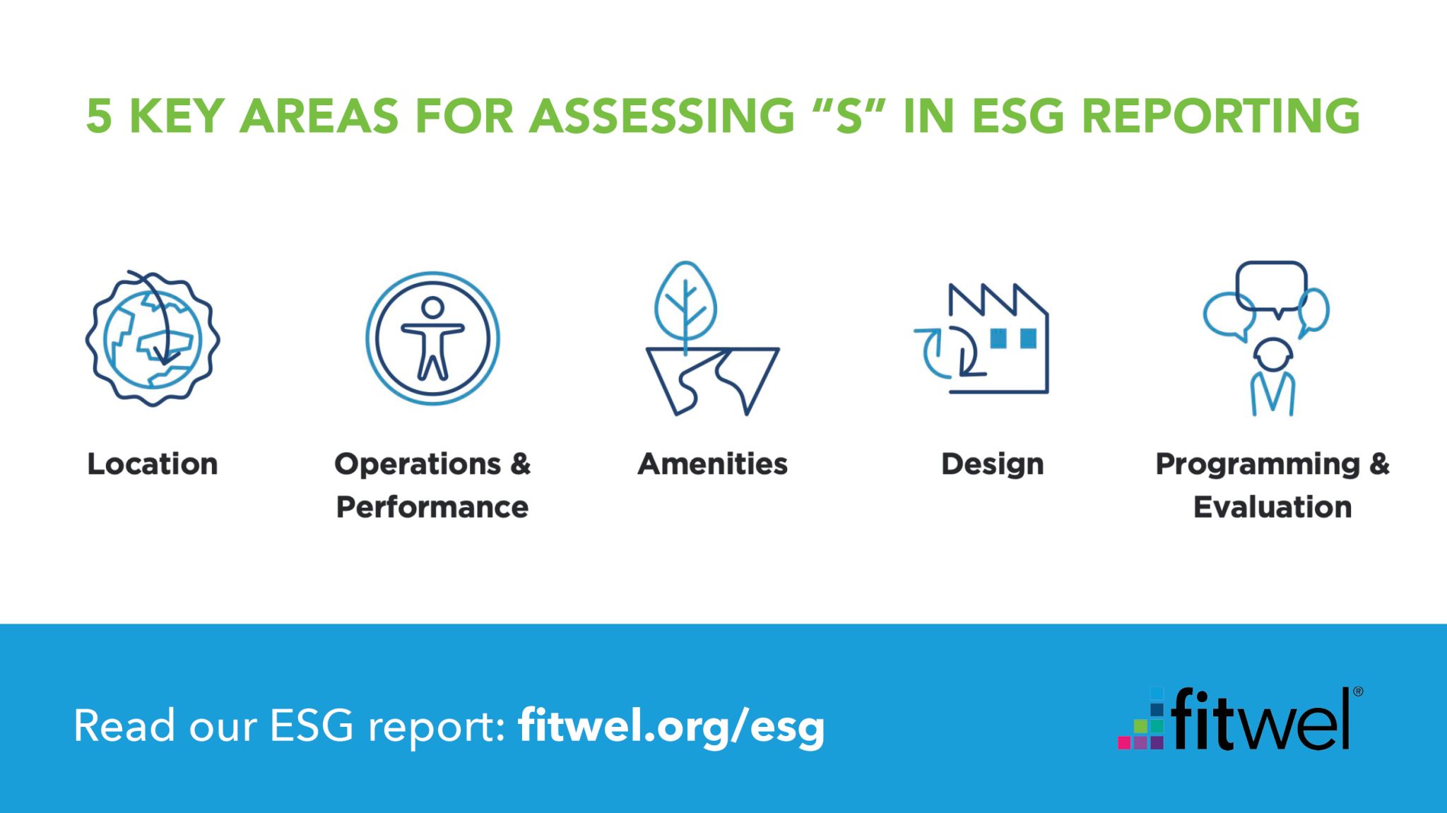 Behind the Raise: RET’s Investment in Fitwel