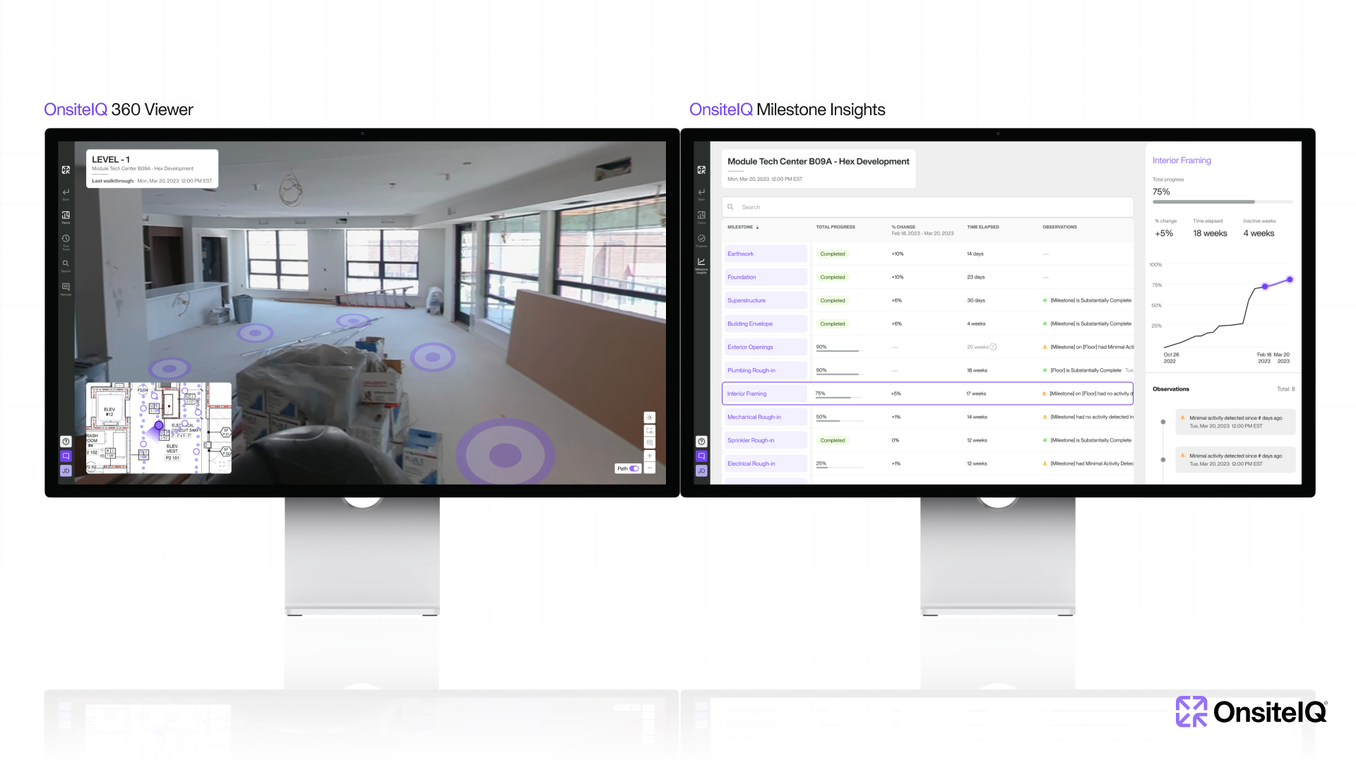 Behind the Raise: RET’s Investment in OnsiteIQ
