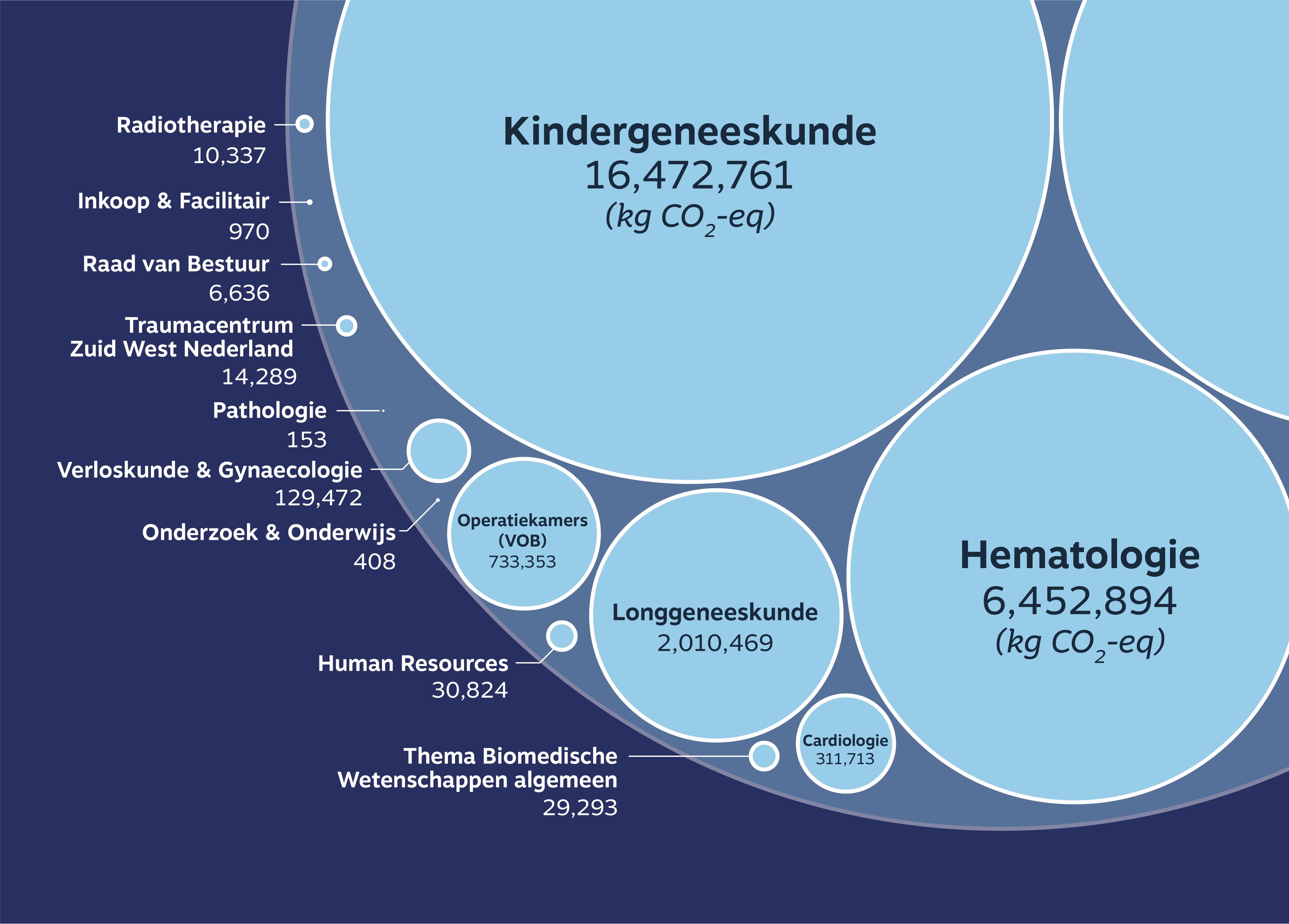 Thumbnail image representing Erasmus healthcare project with medical data visuals