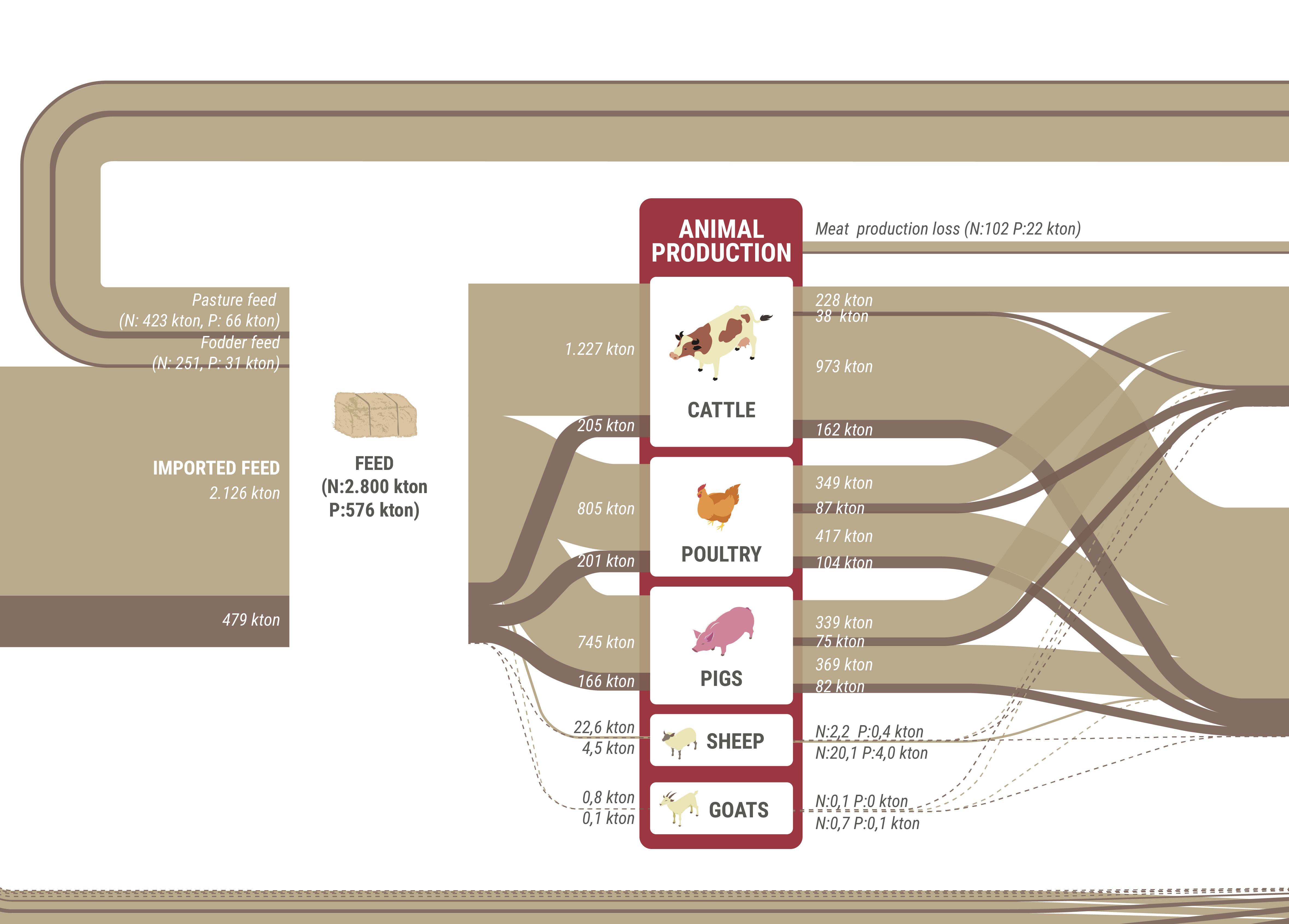 Thumbnail image showing circular economy in agri-food sector with sustainability graphics