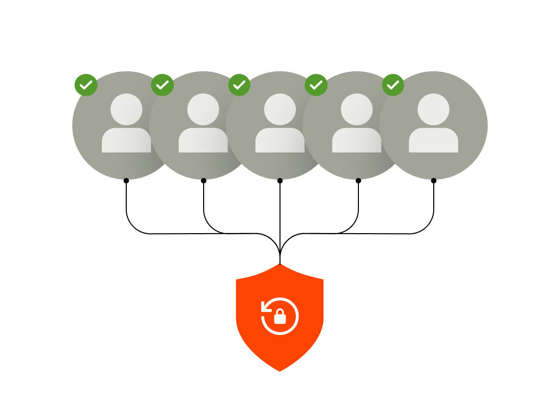 A singular secure source is connected to several users.