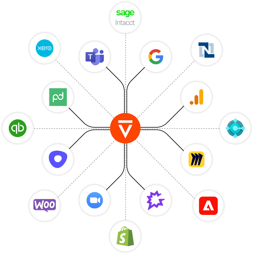A node graph showing Legion connected to over a dozen popular tools, such as Google, Shopify, Netsuite, Zoom, etc.
