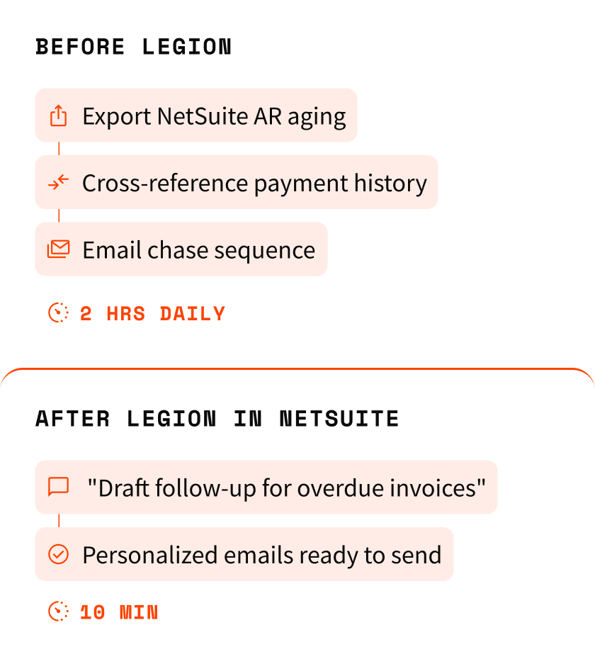 Before Legion: Export NetSuite AR aging, Cross-reference payment history, Email chase sequence. 2 hrs daily.
After Legion in NetSuite: "Draft follow-up for overdue invoices", Personalized emails ready to send. 10 min.