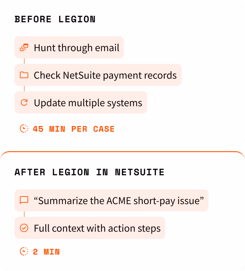 Before Legion: Hunt through email, Check NetSuite payment records, Update multiple systems. 45 min per case.
After Legion in NetSuite: “Summarize the ACME short-pay issue”, Full context with action steps. 2 min.
