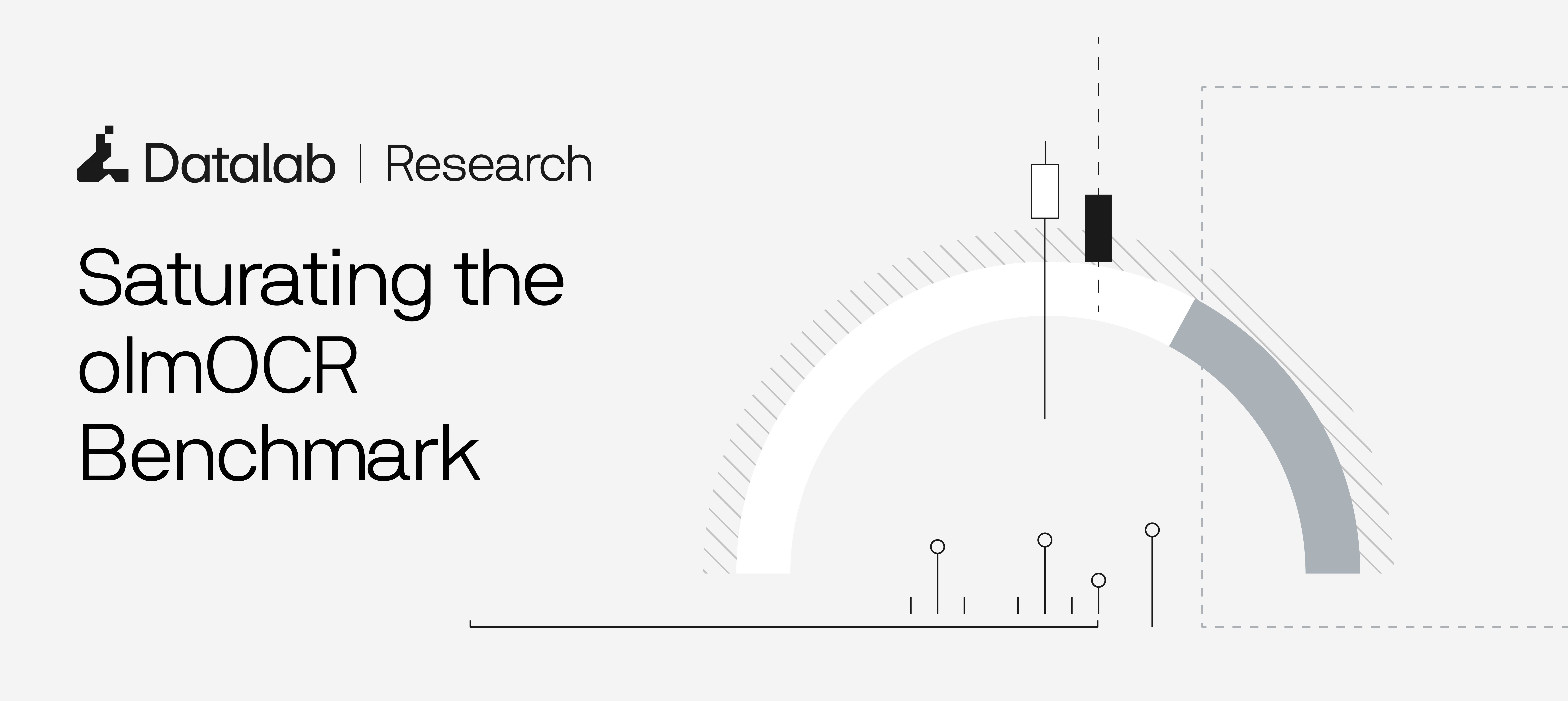 Saturating the olmOCR Benchmark