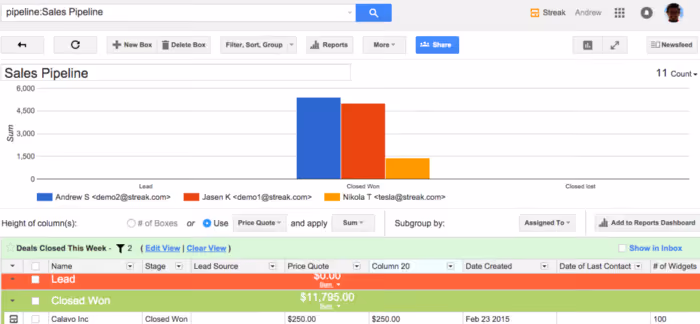 A screenshot of Streak pipeline from Reports dashboard