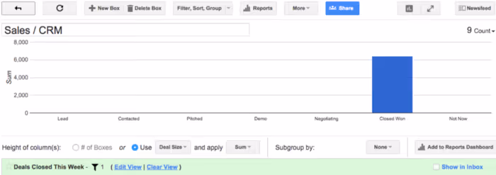 A screenshot of Streak custom charts displaying Closed Won custom analysis