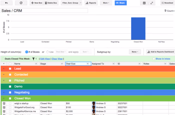 A screenshot of Streak Chart/ Reports Dashboard