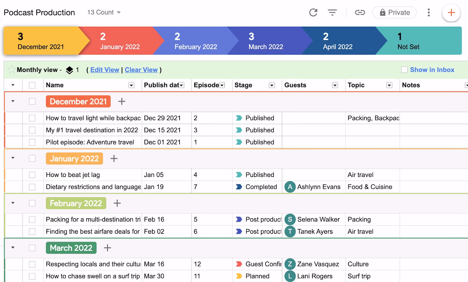 Podcast production pipeline grouped by publish date month.