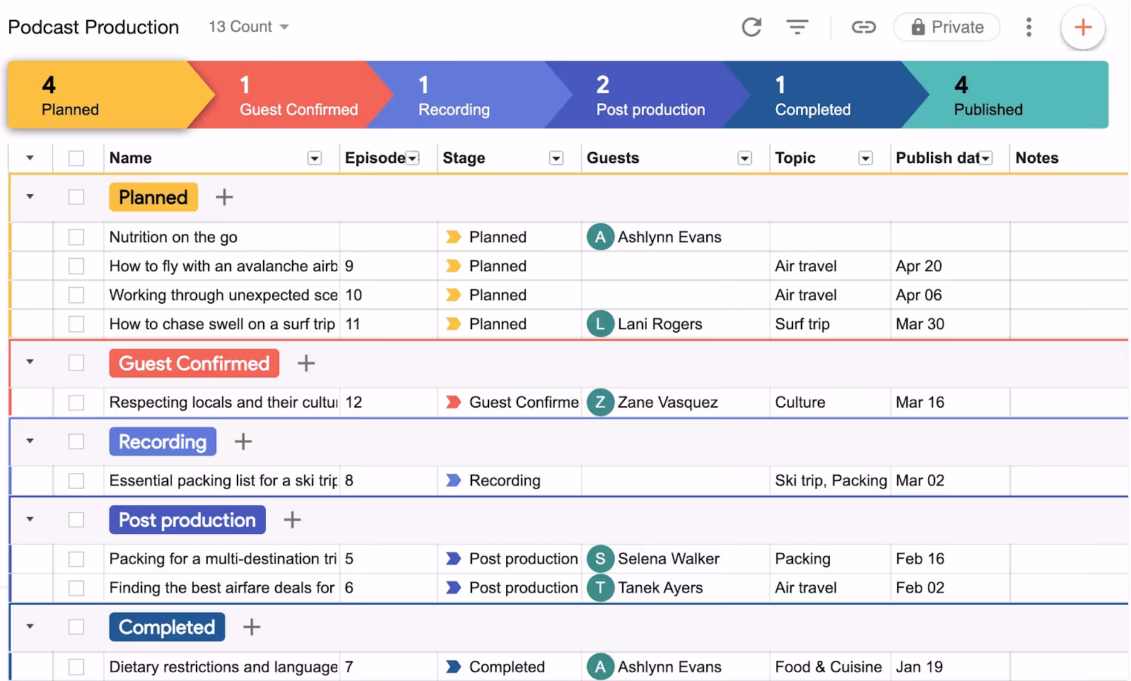 A screenshot of the production schedule on Streak