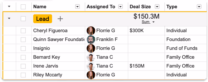 A screenshot of the pipeline in Streak email sharing