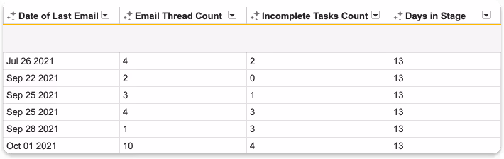 A screenshot of the email data pulled by Streak from Gmail