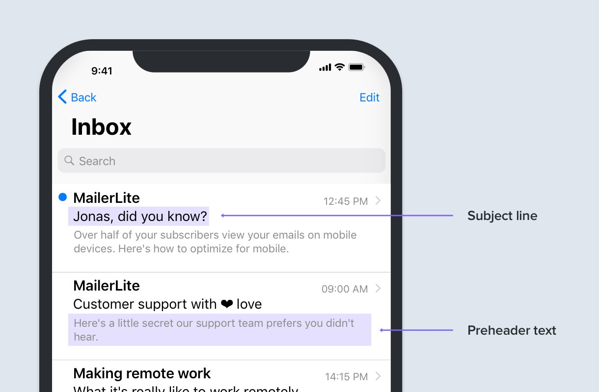 An illustration of an email inbox showing the subject line and the preheader text