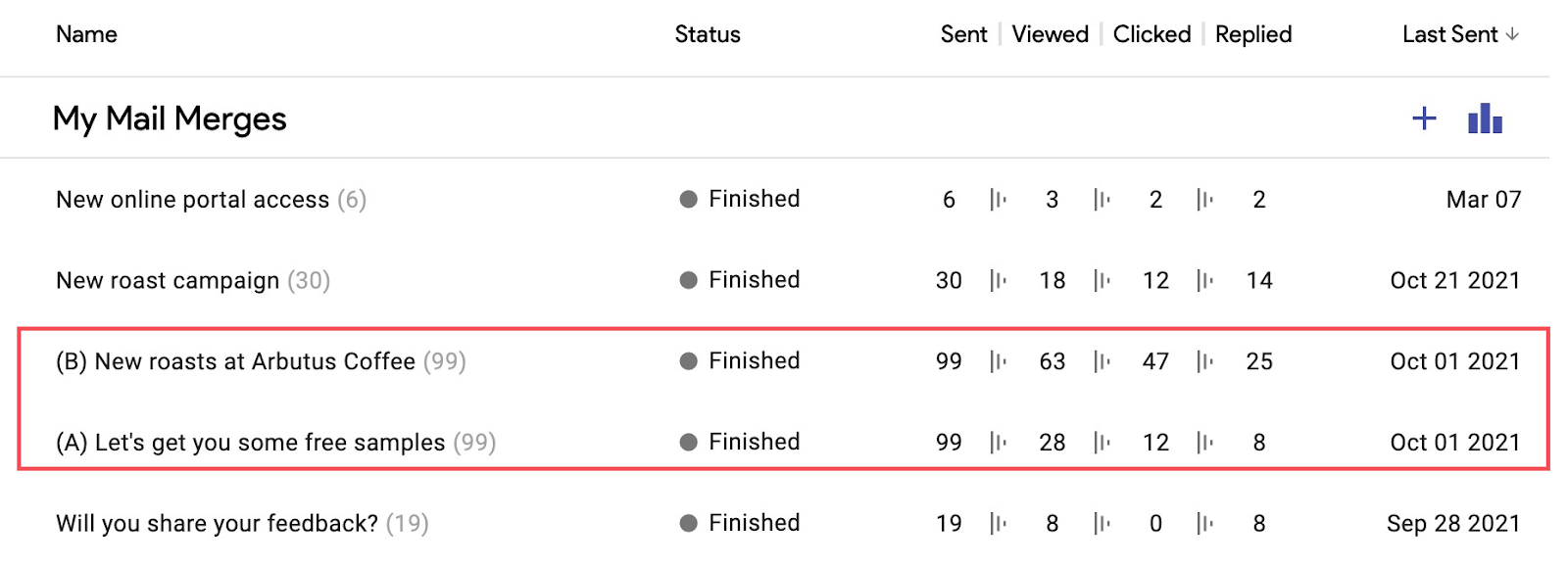 screenshot showing subject lines for a list of mail merges in an email app, with one labeled A and one B to illustrate A/B testing of two different subject lines