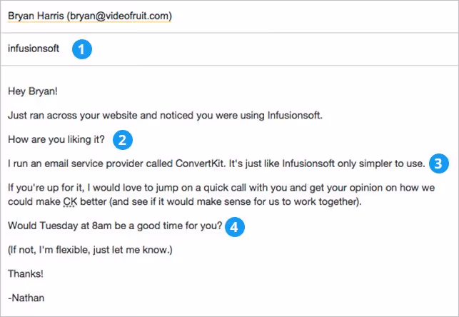 A sample draft of the straight-to-the-point cold email