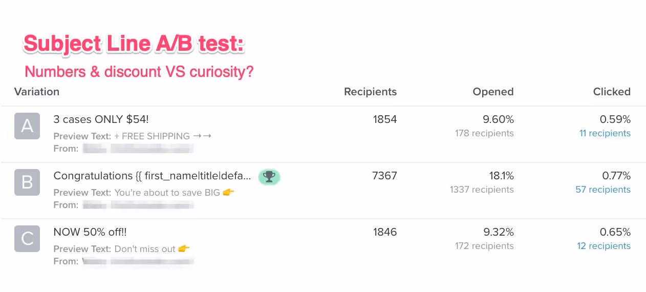 A/B testing and tracking to find the ideal subject line