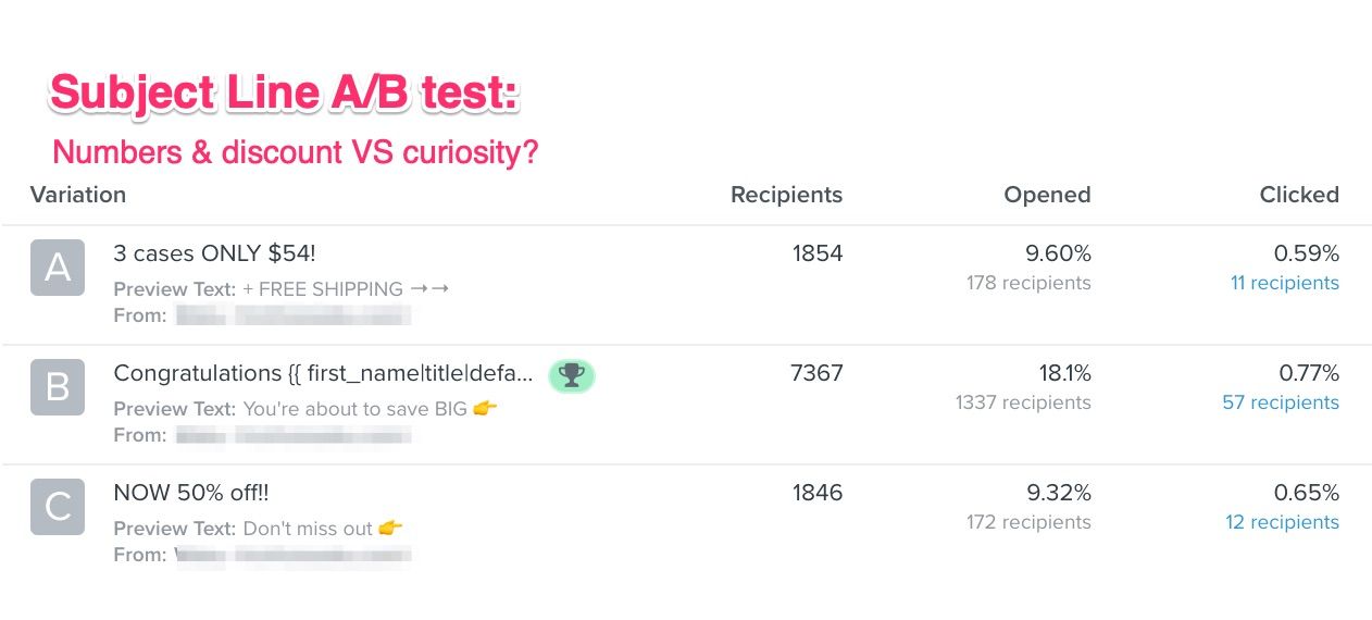 A/B testing and tracking to find the ideal subject line