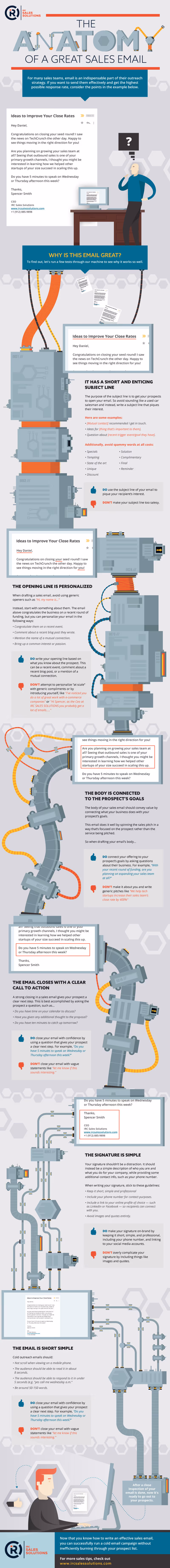 An infographic showing the anatomy of a great sales email
